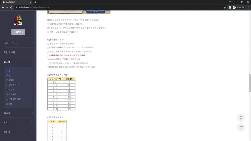 希望ol铁匠合成加点(铁匠合成加点攻略)